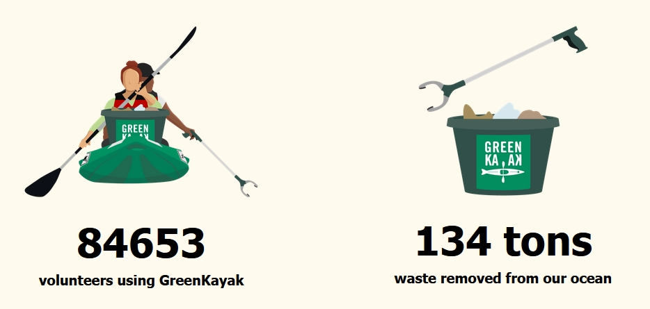 Grafik der Organisation GreenKayak, die ein Paddelboot mit zwei Paddelnden zeigt, die Müll sammeln, und eine Statistik, wie viele Menschen bereits ein Greenkajak benutzt haben und wie viele Tonnen Müll gesammelt wurden.<br />
<br />